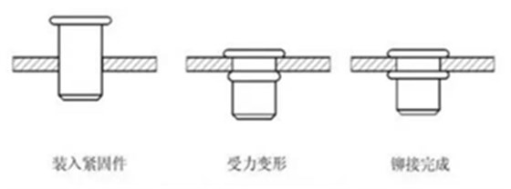 拉鉚螺母壓接過程 拉鉚螺母壓接過程
