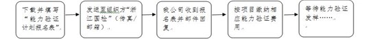 報名流程 報名流程