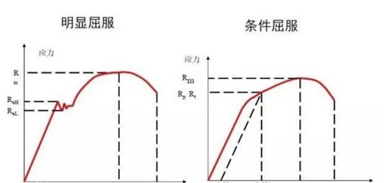 屈服條件 屈服條件