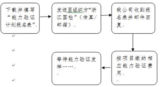 報(bào)名流程表 報(bào)名流程表