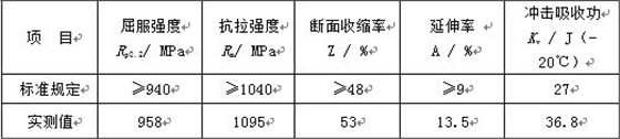 表11-1 斷裂螺栓力學(xué)性能檢測值 表11-1 斷裂螺栓力學(xué)性能檢測值