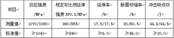 表11-2 螺栓力學性能 表11-2 螺栓力學性能