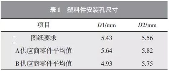塑料安裝孔尺寸 塑料安裝孔尺寸