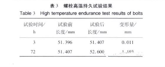 螺栓高溫持久分析 螺栓高溫持久分析
