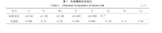 螺栓失效化學(xué)分析 螺栓失效化學(xué)分析