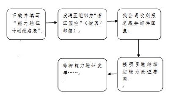 能力驗證下載流程圖 能力驗證下載流程圖