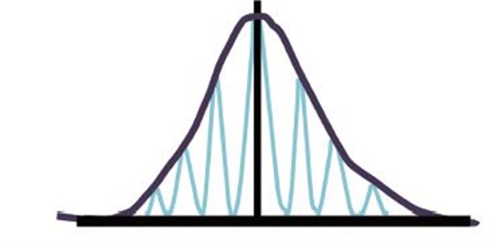 I類和II類應(yīng)力合成示意圖 I類和II類應(yīng)力合成示意圖