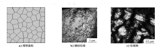 圖12 理想多晶和實(shí)際變形結(jié)構(gòu) 圖12 理想多晶和實(shí)際變形結(jié)構(gòu)