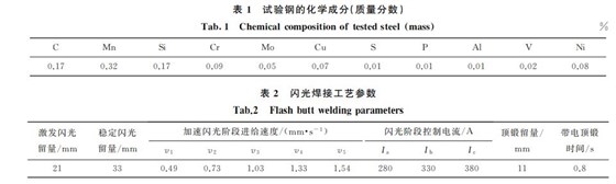 鋼化學成分表 鋼化學成分表