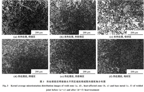 圖3 熱處理前后焊接接頭不同區域的局域取向錯配角分布圖 圖3 熱處理前后焊接接頭不同區域的局域取向錯配角分布圖