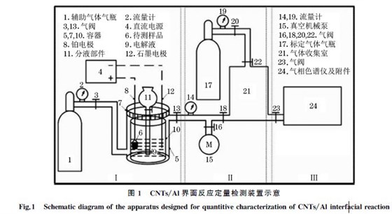 l界面反應定量檢測裝置示意 l界面反應定量檢測裝置示意