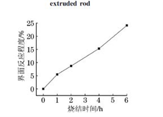 5083Al復合材料的 5083Al復合材料的