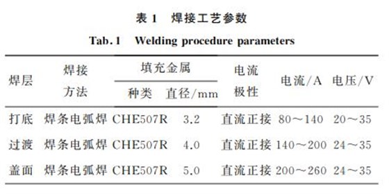 表1 焊接工藝參數(shù) 表1 焊接工藝參數(shù)