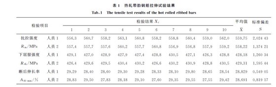 表1 熱軋帶肋鋼筋拉伸試驗結果 表1 熱軋帶肋鋼筋拉伸試驗結果