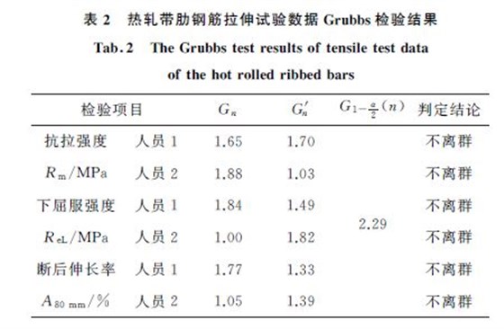 表2 熱軋帶肋鋼筋拉伸試驗數據Grubbs檢驗結果 表2 熱軋帶肋鋼筋拉伸試驗數據Grubbs檢驗結果