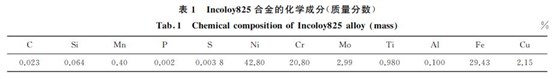 表1 Incoloy825合金的化學成分(質量分數) 表1 Incoloy825合金的化學成分(質量分數)