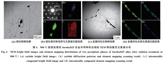 圖4 980 ℃固溶處理后Incoloy825合金中兩種析出相的 TEM 明場像及元素面分布 圖4 980 ℃固溶處理后Incoloy825合金中兩種析出相的 TEM 明場像及元素面分布