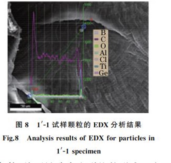 圖8 1′G1試樣顆粒的EDX 分析結果 圖8 1′G1試樣顆粒的EDX 分析結果