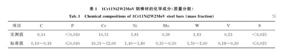 表1 1Cr11Ni2W2MoV鋼棒材的化學成分(質量分數) 表1 1Cr11Ni2W2MoV鋼棒材的化學成分(質量分數)