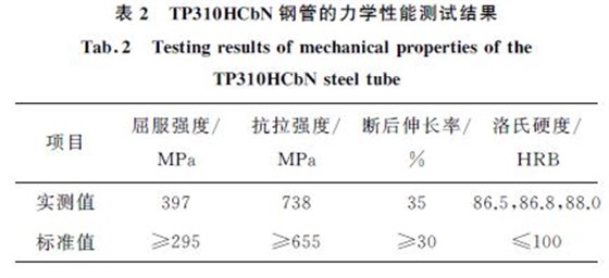 表2 TP310HCbN 鋼管的力學性能測試結果 表2 TP310HCbN 鋼管的力學性能測試結果