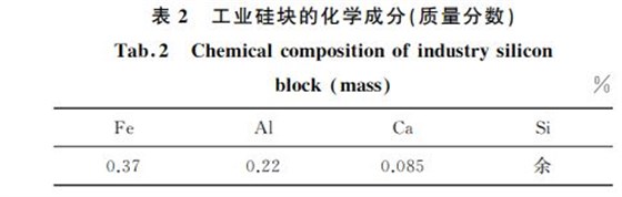 表2 工業硅塊的化學成分(質量分數) 表2 工業硅塊的化學成分(質量分數)
