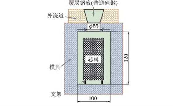 圖1 包覆澆鑄模具和鑄坯結構示意 圖1 包覆澆鑄模具和鑄坯結構示意