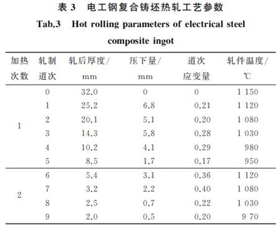 表3 電工鋼復合鑄坯熱軋工藝參數 表3 電工鋼復合鑄坯熱軋工藝參數