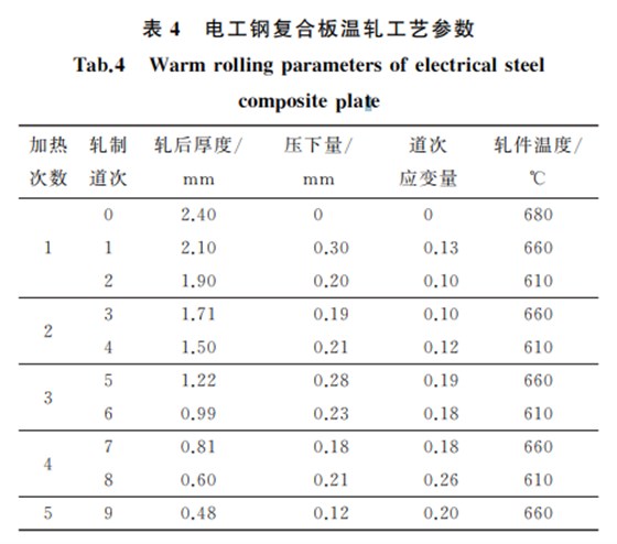 表4 電工鋼復合板溫軋工藝參數 表4 電工鋼復合板溫軋工藝參數