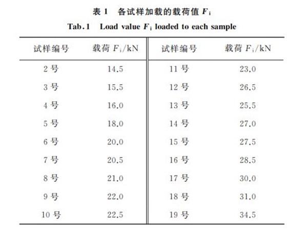 表1 各試樣加載的載荷值Fi 表1 各試樣加載的載荷值Fi