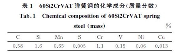 表1 60Si2CrVAT彈簧鋼的化學成分(質量分數(shù)) 表1 60Si2CrVAT彈簧鋼的化學成分(質量分數(shù))