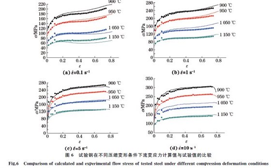 圖6 試驗鋼在不同壓縮變形條件下流變應力計算值與試驗值的比較 圖6 試驗鋼在不同壓縮變形條件下流變應力計算值與試驗值的比較