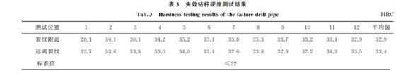 表3 失效鉆桿硬度測試結果 表3 失效鉆桿硬度測試結果