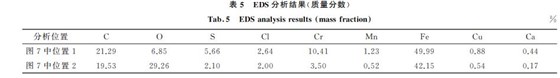 表5 EDS分析結果(質量分數) 表5 EDS分析結果(質量分數)