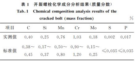 開裂螺栓化學成分分析結果(質量分數) 開裂螺栓化學成分分析結果(質量分數)