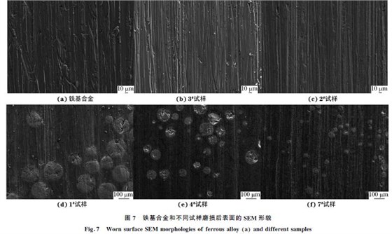 圖7 鐵基合金和不同試樣磨損后表面的SEM 形貌 圖7 鐵基合金和不同試樣磨損后表面的SEM 形貌