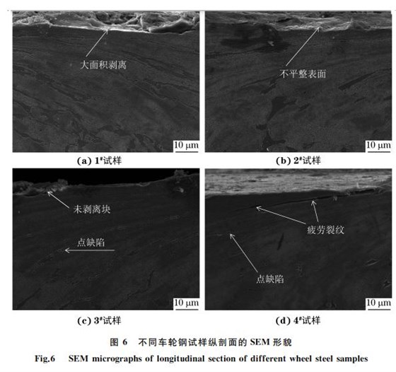 圖 6 不同車輪鋼試樣縱剖面的SEM 形貌 圖 6 不同車輪鋼試樣縱剖面的SEM 形貌