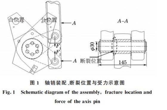 圖1 軸銷裝配、斷裂位置與受力示意圖 圖1 軸銷裝配、斷裂位置與受力示意圖
