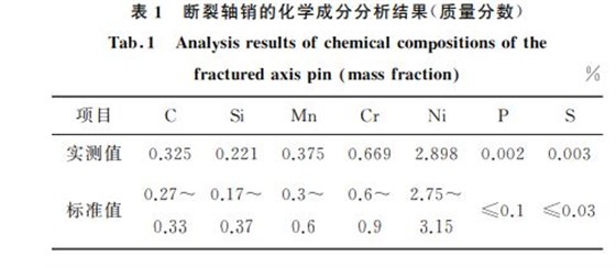表1 斷裂軸銷的化學(xué)成分分析結(jié)果(質(zhì)量分數(shù)) 表1 斷裂軸銷的化學(xué)成分分析結(jié)果(質(zhì)量分數(shù))