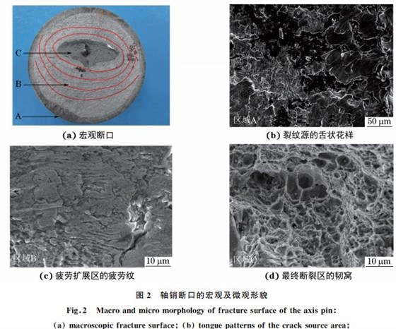 圖2 軸銷斷口的宏觀及微觀形貌 圖2 軸銷斷口的宏觀及微觀形貌