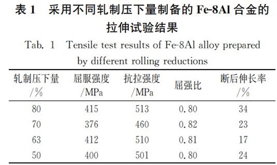 采用不同軋制壓下量制備的犉犲8犃犾合金的 采用不同軋制壓下量制備的犉犲8犃犾合金的