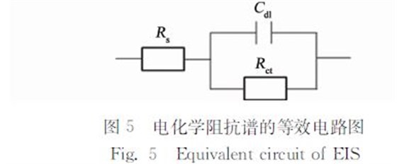 圖5 電化學阻抗譜的等效電路圖 圖5 電化學阻抗譜的等效電路圖