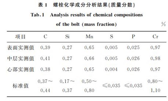表1 螺栓化學(xué)成分分析結(jié)果(質(zhì)量分?jǐn)?shù)) 表1 螺栓化學(xué)成分分析結(jié)果(質(zhì)量分?jǐn)?shù))