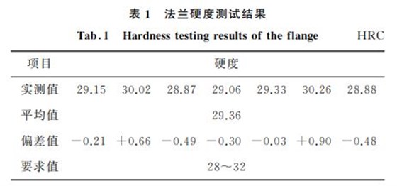 表1 法蘭硬度測試結(jié)果 表1 法蘭硬度測試結(jié)果