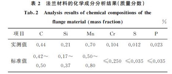 表2 法蘭材料的化學(xué)成分分析結(jié)果(質(zhì)量分數(shù)) 表2 法蘭材料的化學(xué)成分分析結(jié)果(質(zhì)量分數(shù))