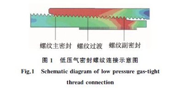 圖1 低壓氣密封螺紋連接示意圖 圖1 低壓氣密封螺紋連接示意圖