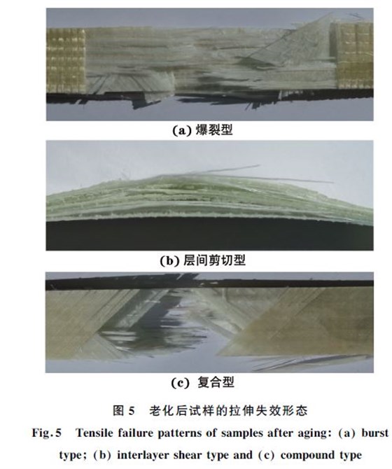 圖5 老化后試樣的拉伸失效形態 圖5 老化后試樣的拉伸失效形態