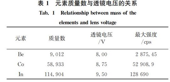 表1 元素質量數與透鏡電壓的關系 表1 元素質量數與透鏡電壓的關系