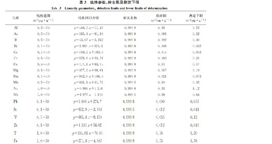 線性參數檢出下線 線性參數檢出下線