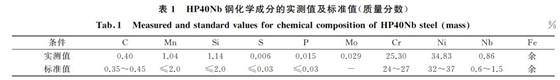 表1 HP40Nb鋼化學成分的實測值及標準值(質量分數) 表1 HP40Nb鋼化學成分的實測值及標準值(質量分數)
