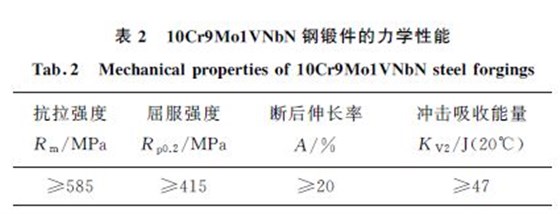 表2 10Cr9Mo1VNbN 鋼鍛件的力學(xué)性能 表2 10Cr9Mo1VNbN 鋼鍛件的力學(xué)性能